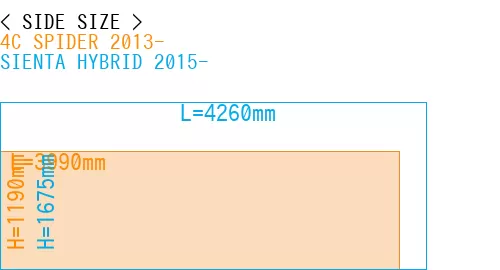 #4C SPIDER 2013- + SIENTA HYBRID 2015-